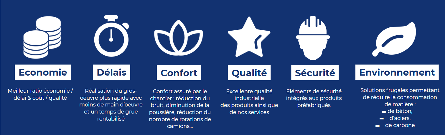 La préfabrication, l'atout de votre chantier