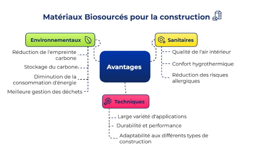 La mixité des matériaux pour une construction durable de vos bâtiments