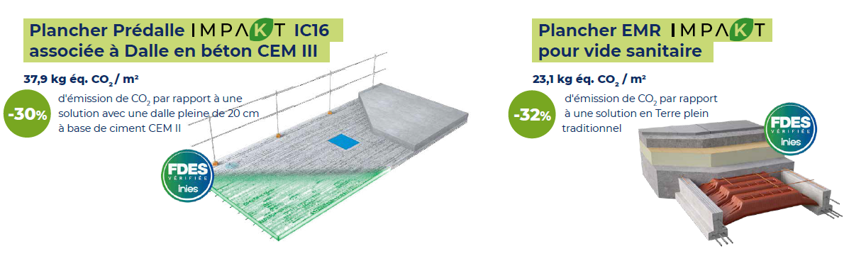 Gamme IMPAKT KP1
