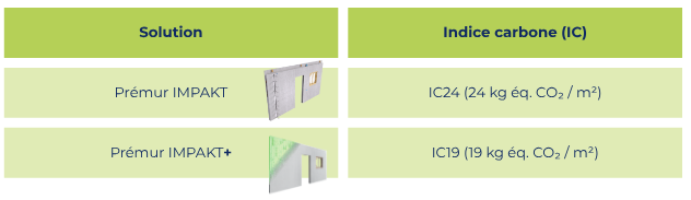 indice carbone gamme prémurs KP1