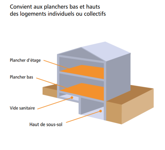 Milliwatt chauffant