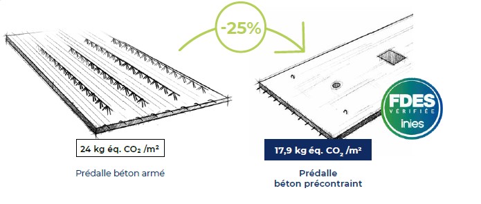 Optimisation des procédés chez KP1 : les prédalles