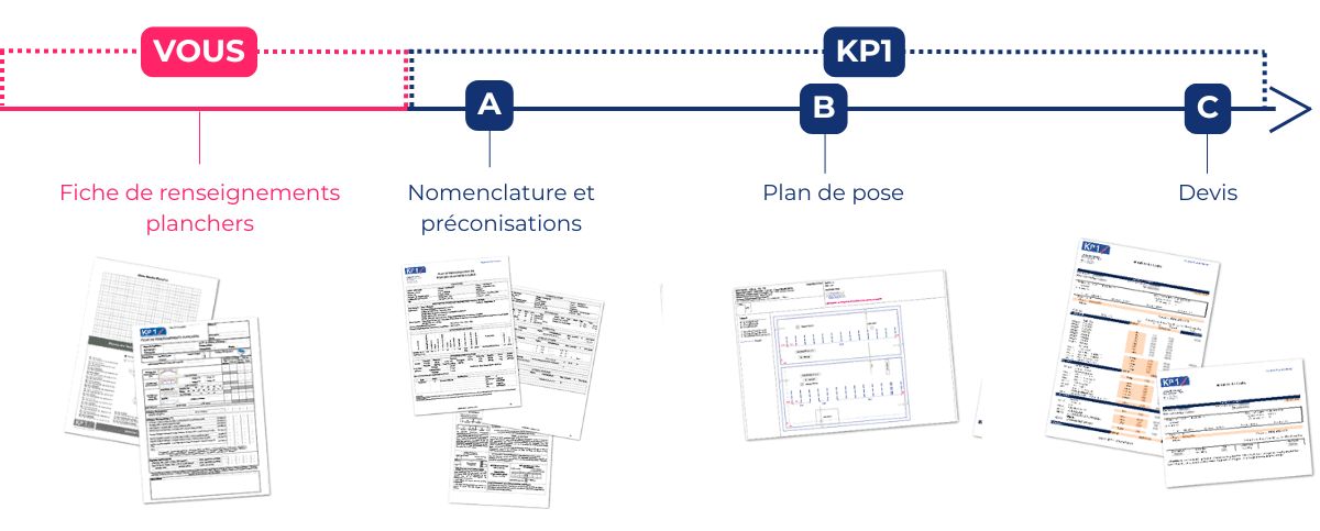 L'accompagnement clients chez KP1