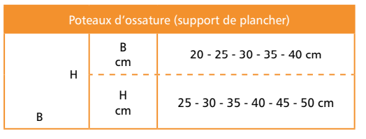 tableau-poteaux