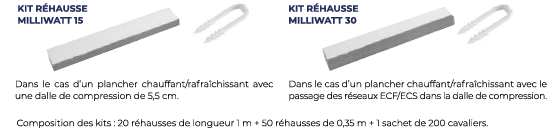 Plancher isolant milliwatt rafraichissant kp1