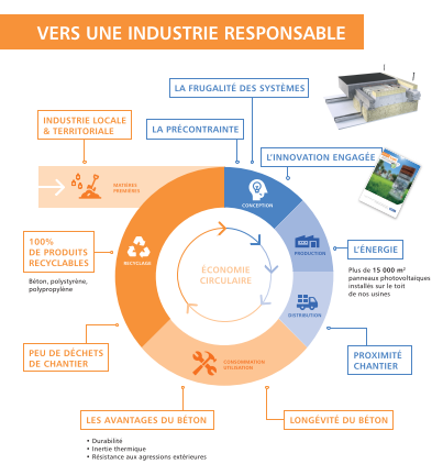 économie circulaire