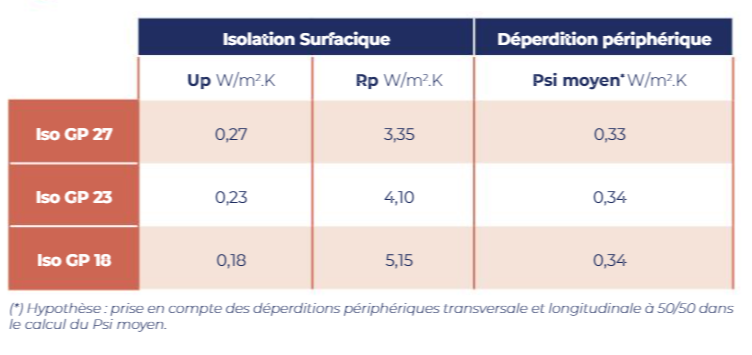 Reglementation plancher grande portée sans étais