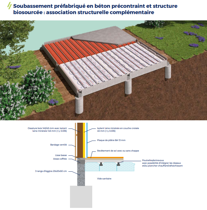 Proposition structure biosourcé