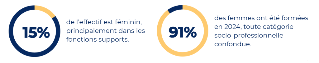 Indicateurs clés féminin