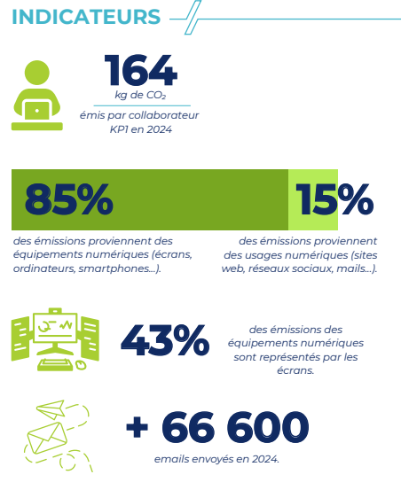 Indicateurs bilan carbone numérique 2024