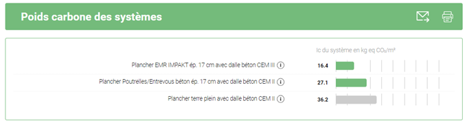 poids-carbone-des-systemes