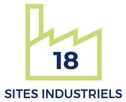 Sites industriels KP1 en France