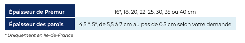 Prémur béton KP1 : dimensions et épaisseurs