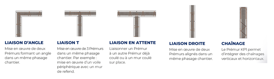 Prémur béton KP1 : liaisons prémurs/prémurs