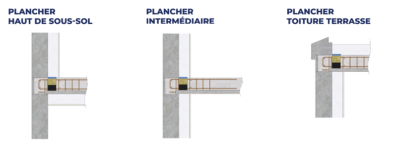 ThermoPrédalle épaisseur plancher