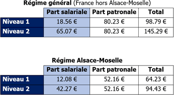 Régime Général et Alsace-Moselle