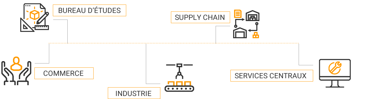 Les métiers de KP1