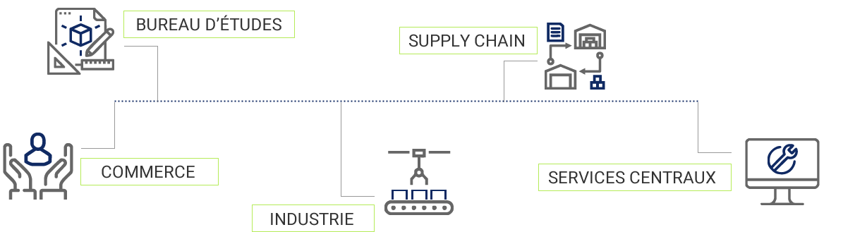 Les métiers de KP1