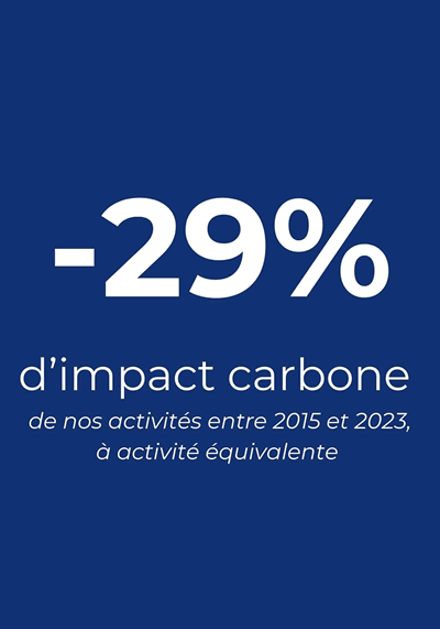 -29% impact carbone chez KP1