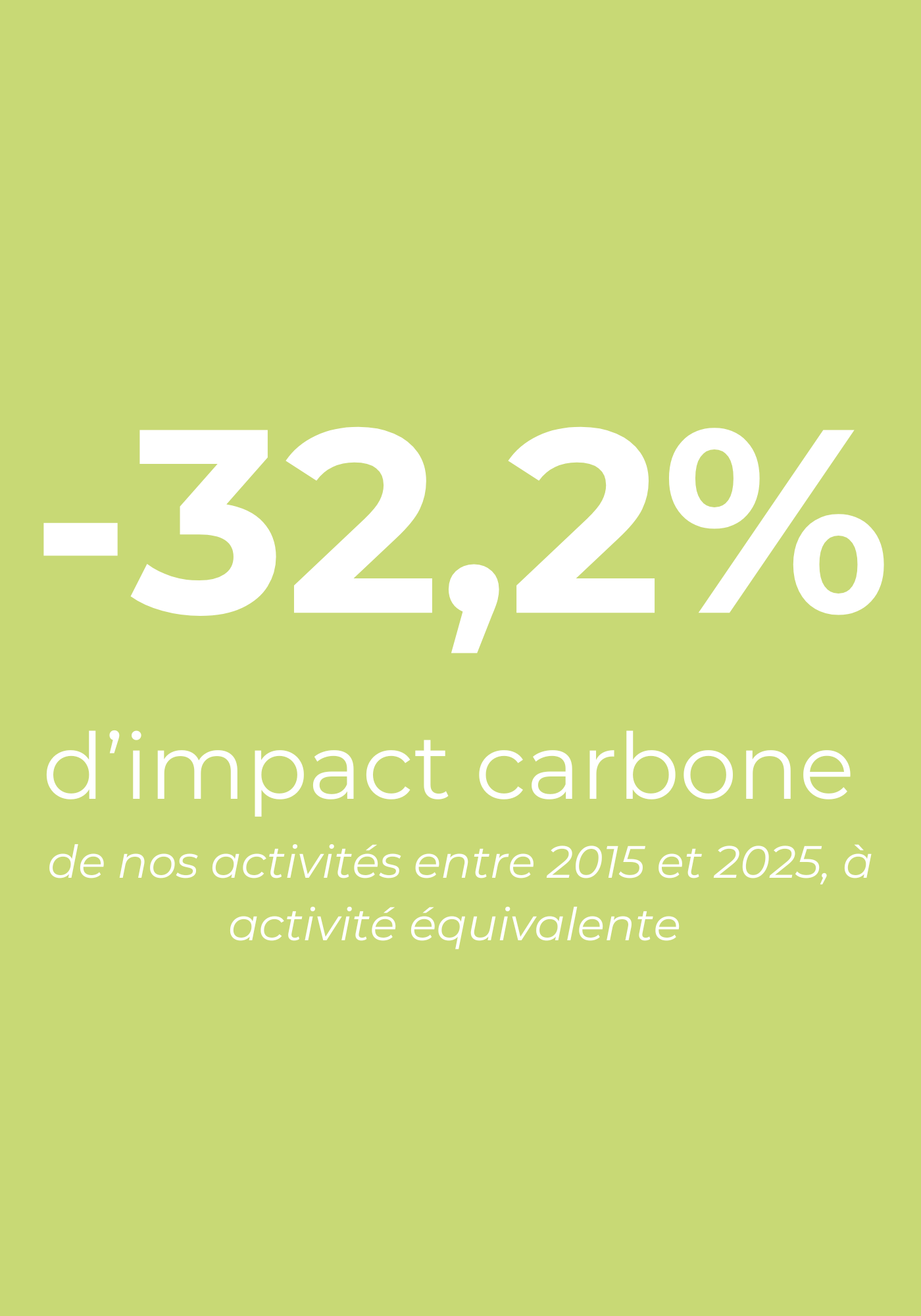 Bilan carbone KP1