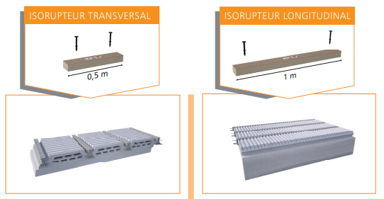 mise en oeuvre isorupteur ei15