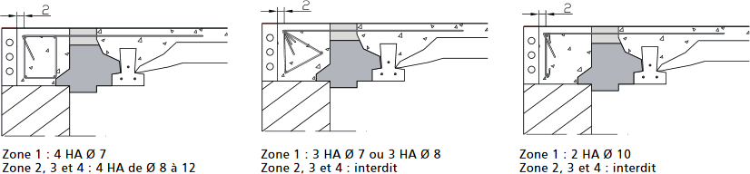 Chaînage rupteur