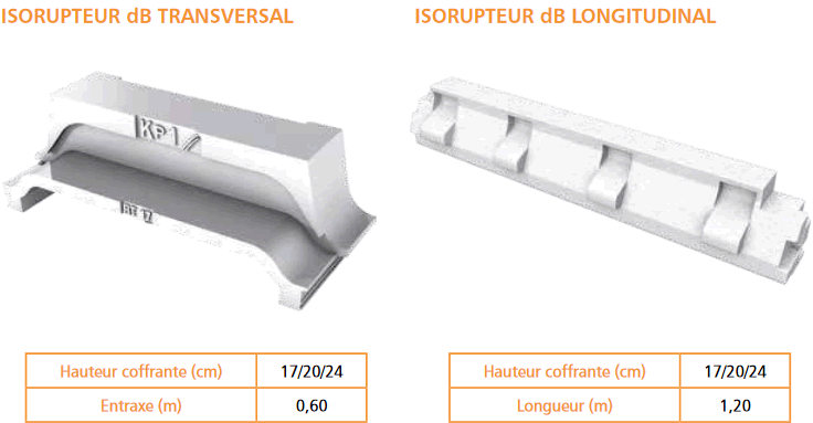 Cotes isorupteurs transversaux KP1