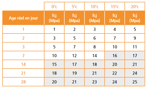 Desétaiement des poutrelles béton KP1