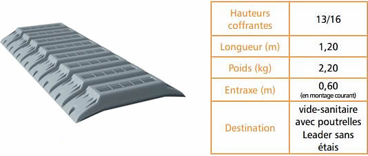 Dimensions des entrevous EMS ecoVS recyclés KP1