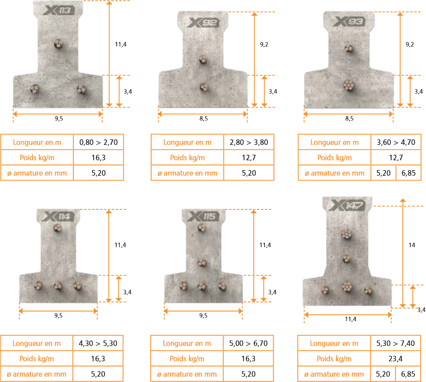Dimensions des poutrelles en béton précontraint LX 12 de KP1