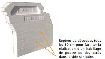 Repères sur élément Ecorefend