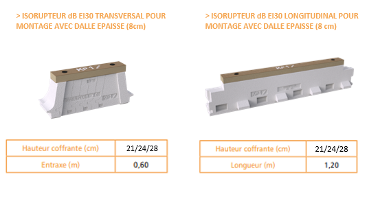 Maquette produits