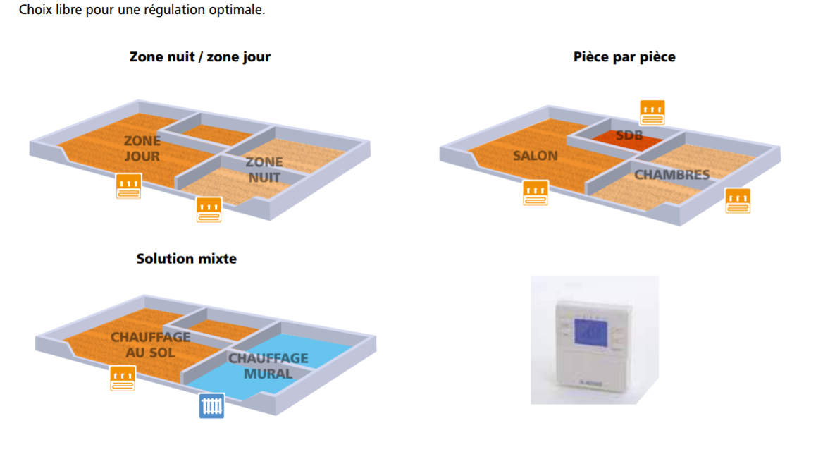Confort intelligent Milliwatt Chauffant