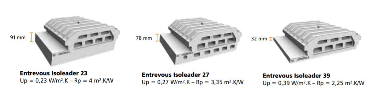 Entrevous Isoleader