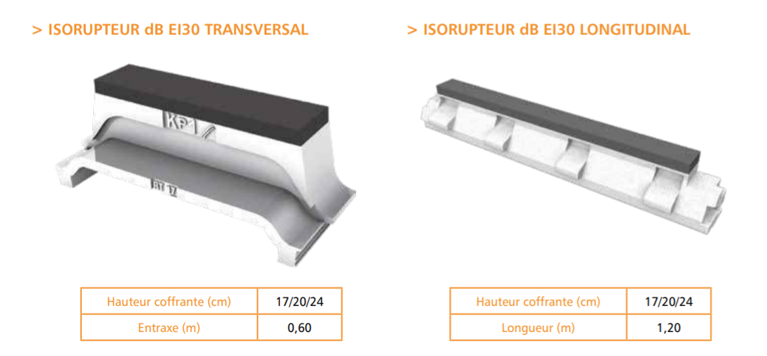 Isorupteur DBi30