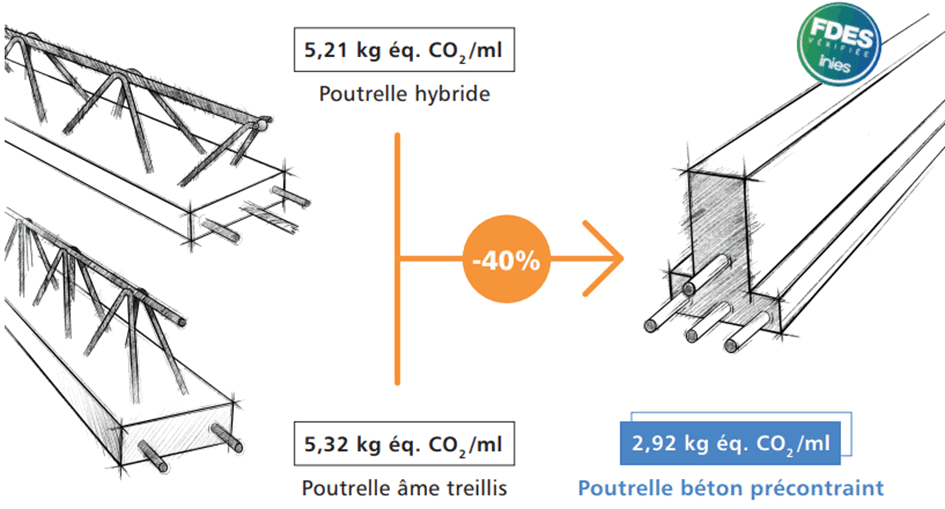 Optimisation des poutrelles