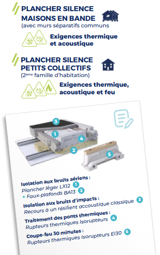 infographie-plancher-silence