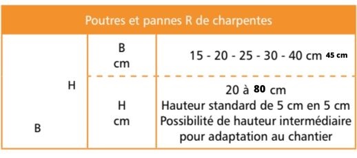 poutres-et-pannes-r-de-charpentes