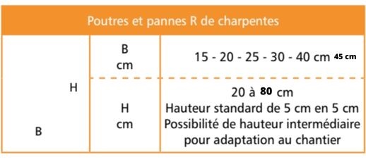 poutres-et-pannes-r-de-charpentes