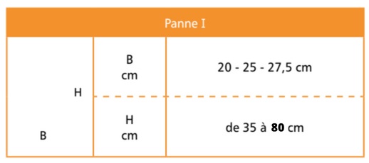 tableau-panne-i