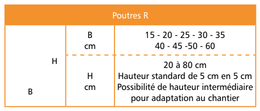 tableau-poutre-r