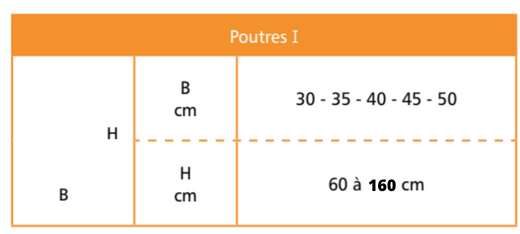 tableau-poutres-i