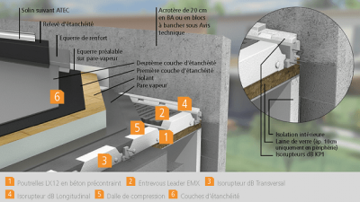 Système de plancher toit terrasse - système Terrawatt - KP1
